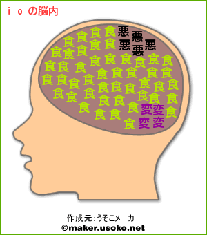 ioの脳内イメージ